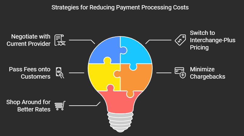 Lower Credit Card Processing Fees