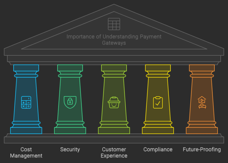 How Payment Gateways Work